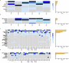 Extended Data Fig. 9