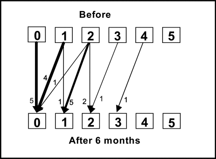 Figure 3b