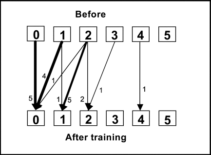 Figure 3a