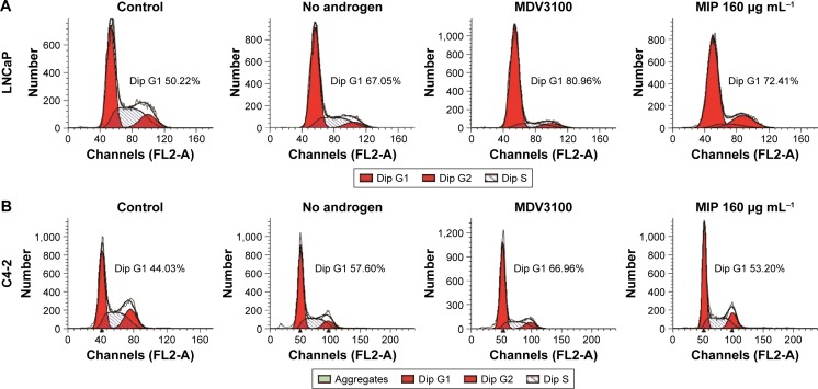 Figure 11