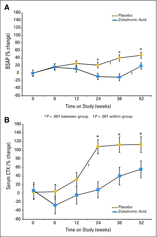 Fig 3.