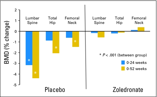 Fig 2.