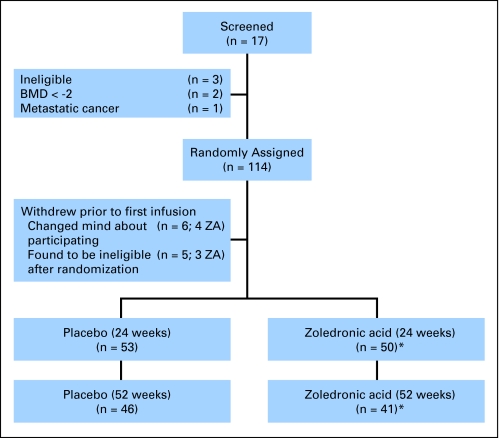 Fig 1.