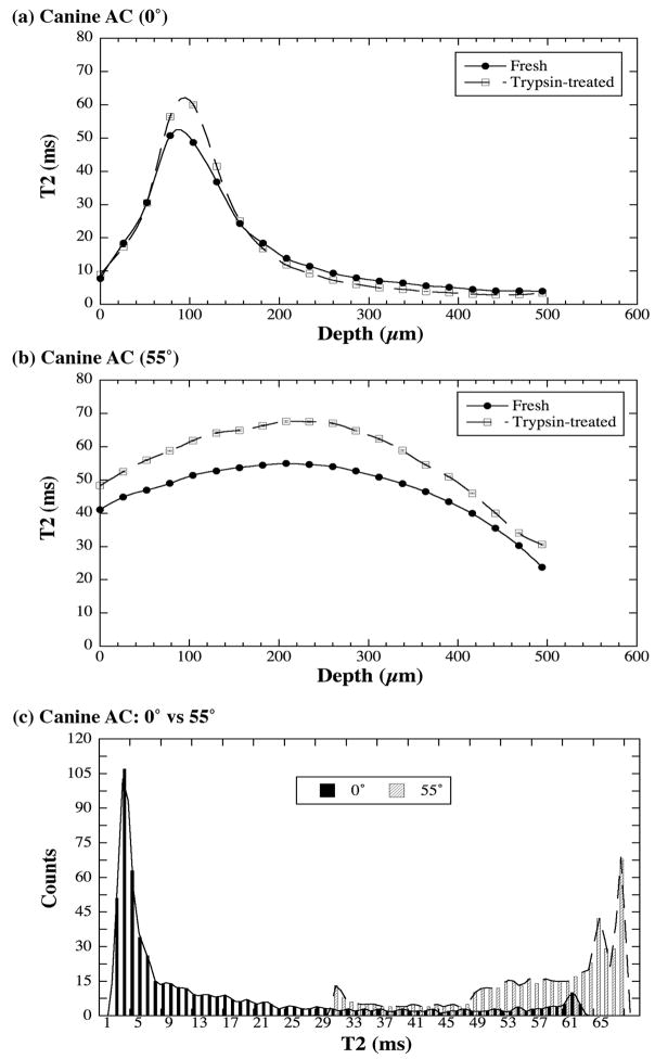 Fig 5