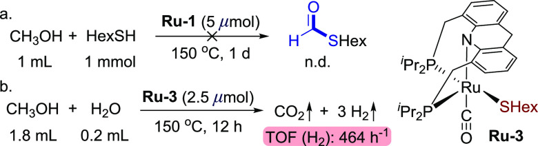 Scheme 4