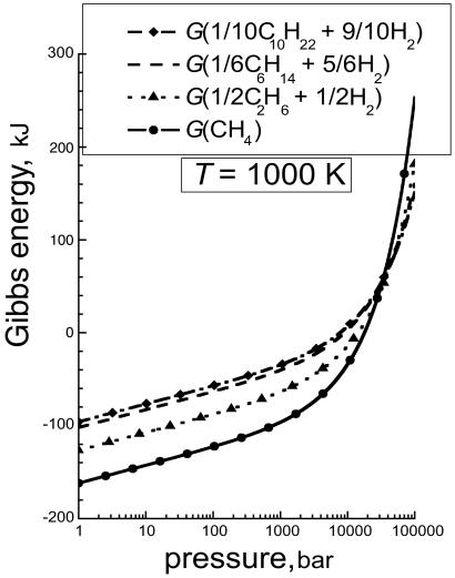 Fig 2.