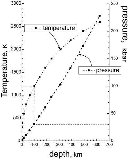 Fig 4.