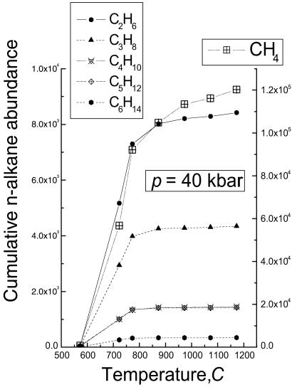 Fig 3.