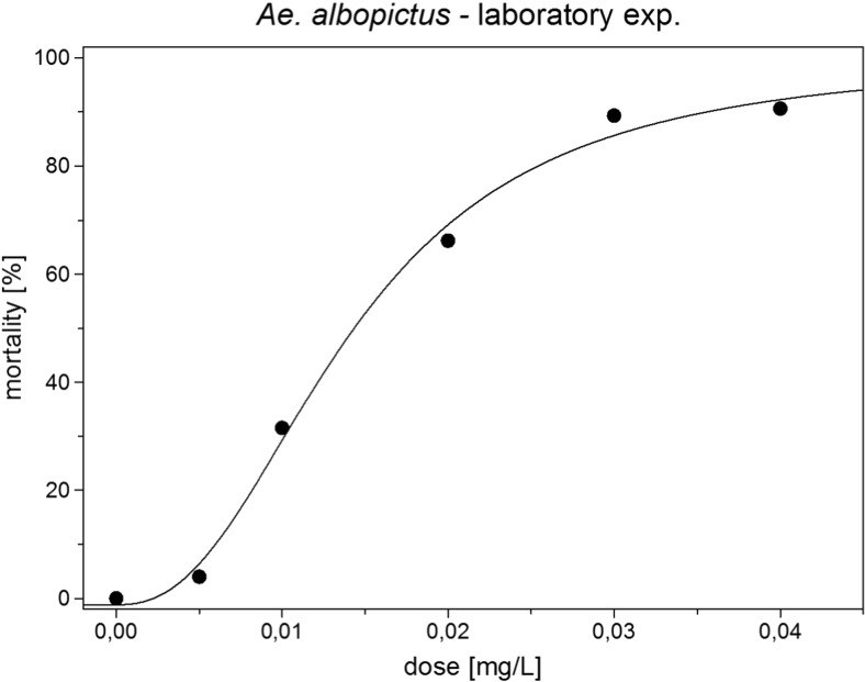 Fig. 6