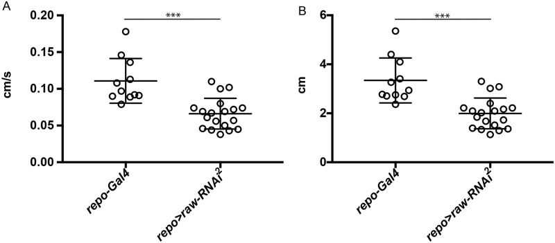 Fig 8