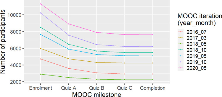 Fig 3