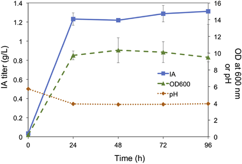 Fig. 4