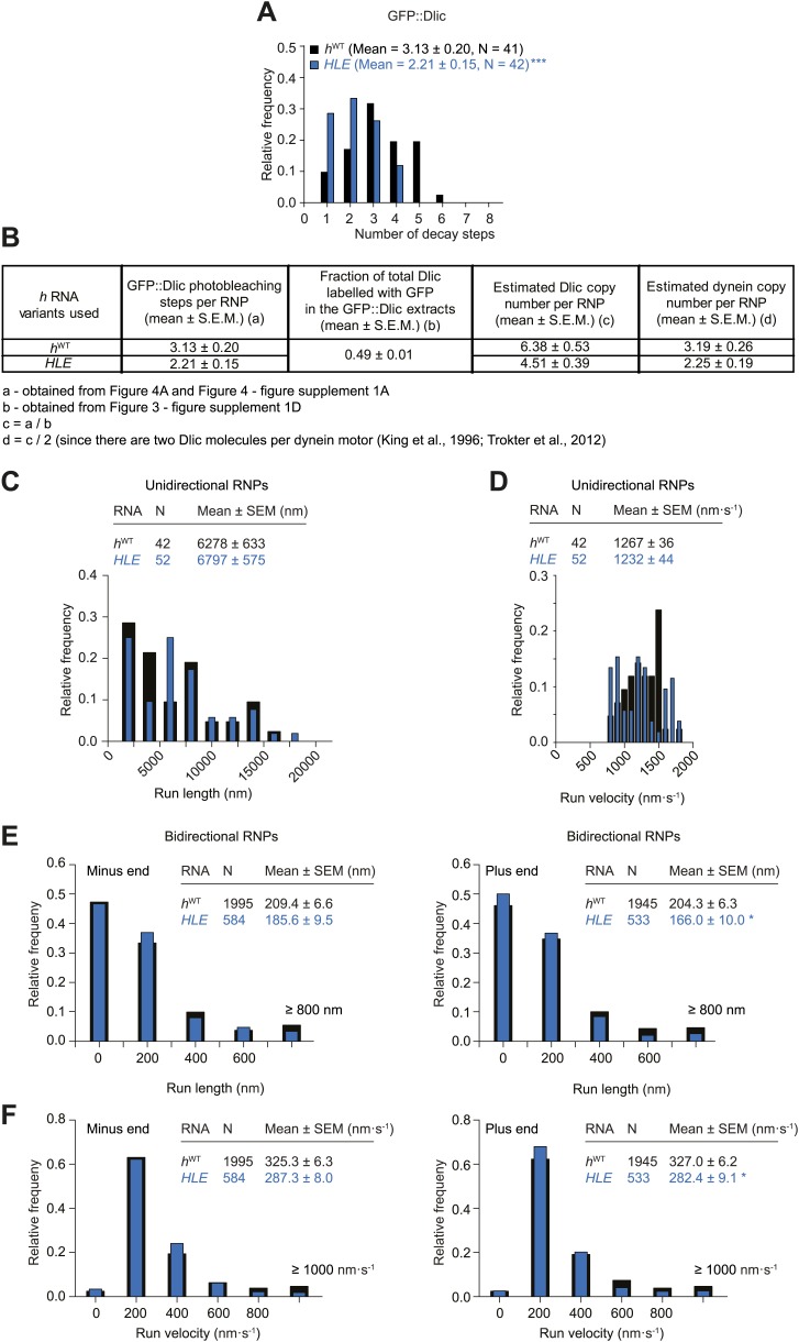 Figure 4—figure supplement 1.