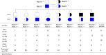 Figure 6—figure supplement 1.