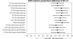 Extended Data Fig. 2