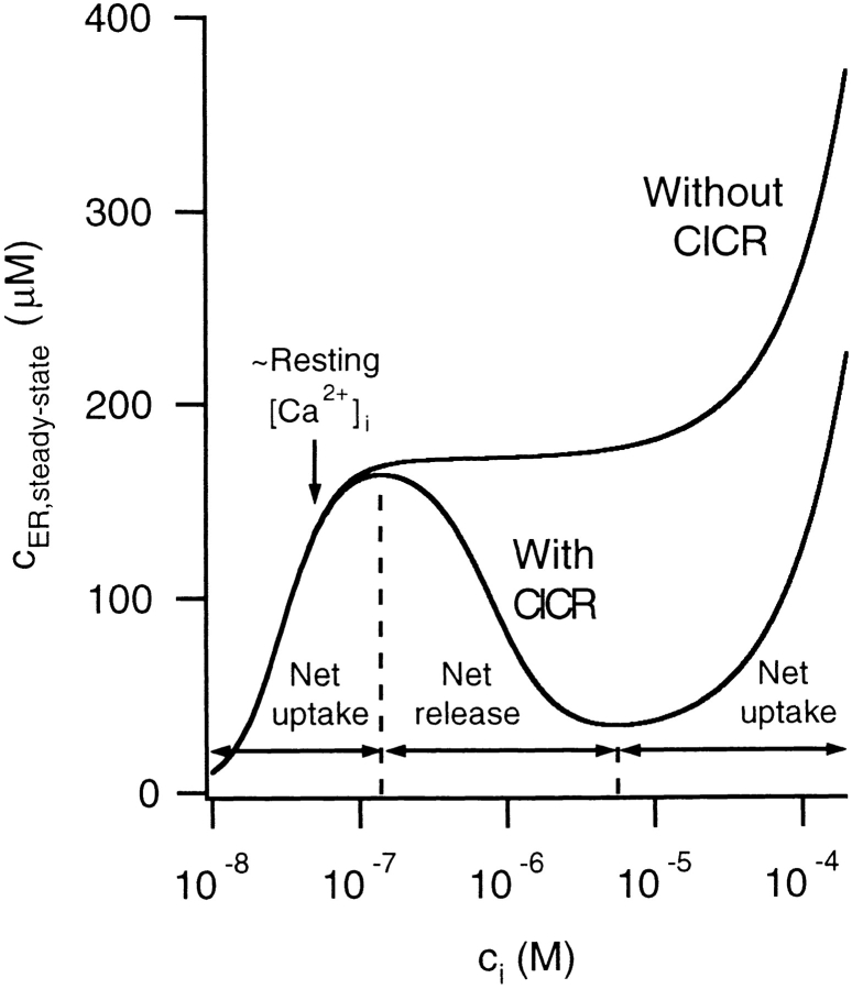 Figure 9. 