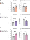 Figure 2—figure supplement 3.