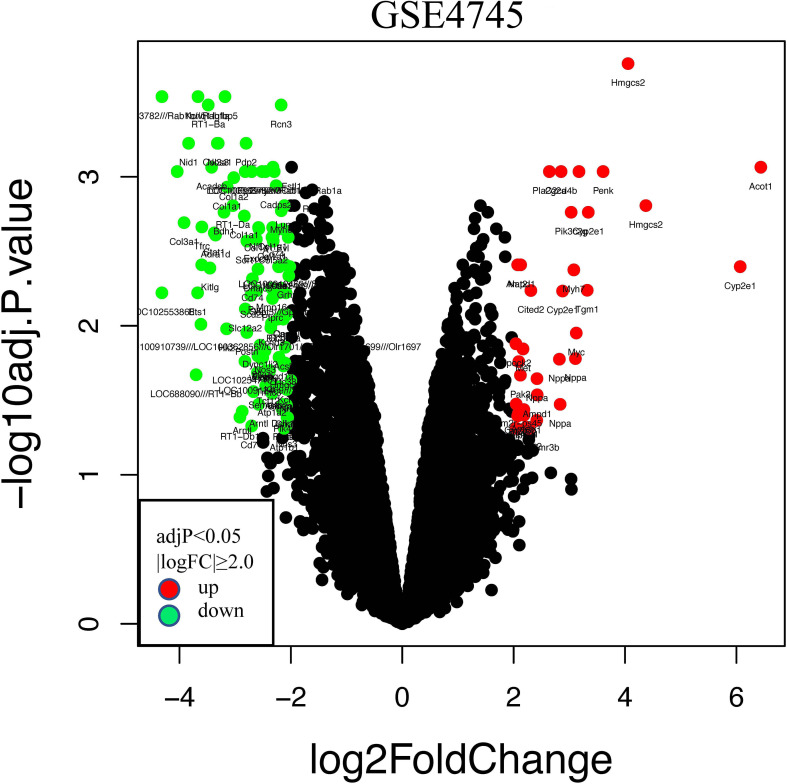 Figure 3