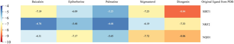 Figure 6