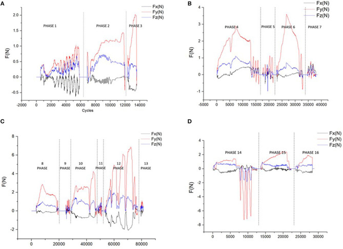 Figure 12