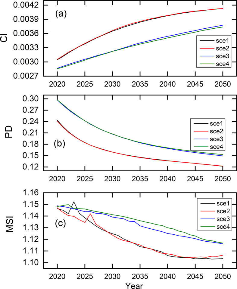 Figure 7