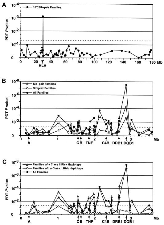 Figure  1