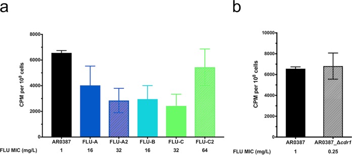 FIG 6