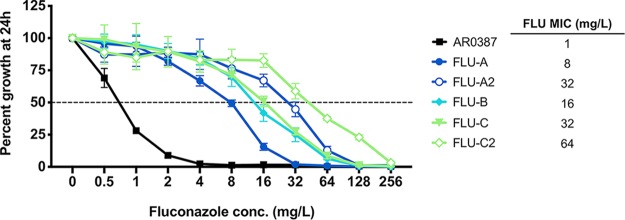 FIG 2