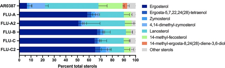 FIG 4