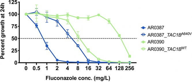 FIG 9