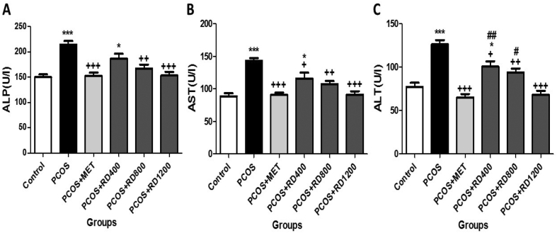 Fig. 4