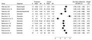 Figure 3a