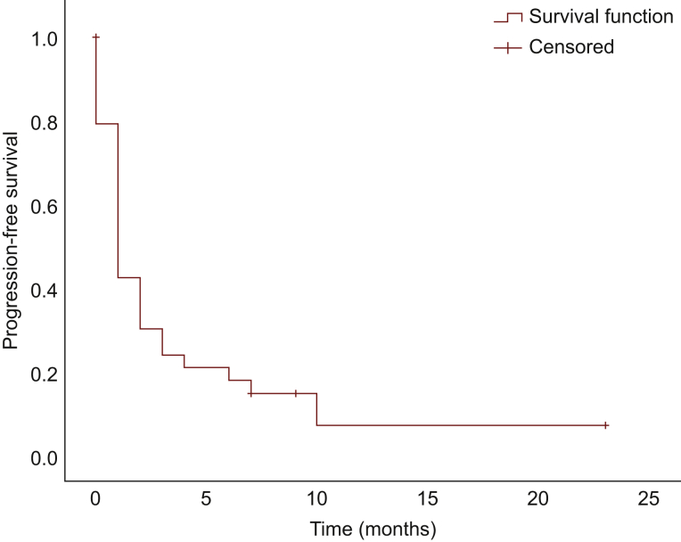 Figure 1