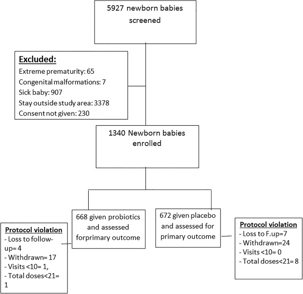 Figure 1