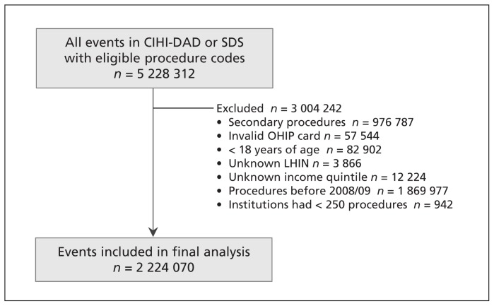 Figure 1: