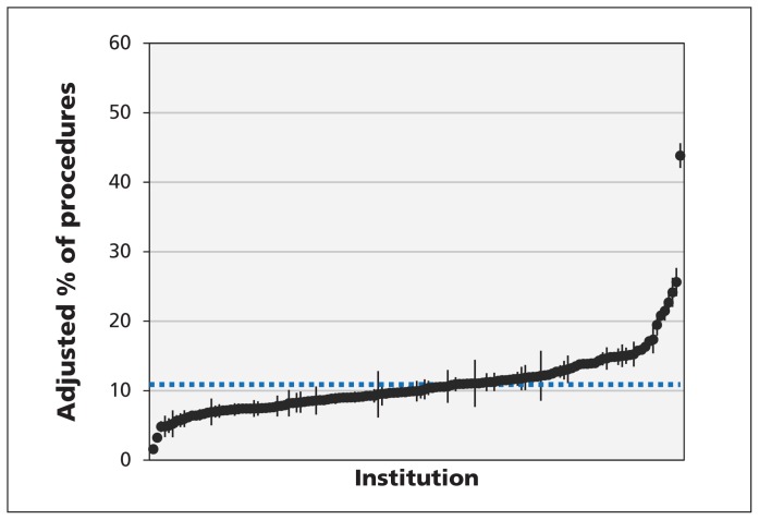 Figure 4: