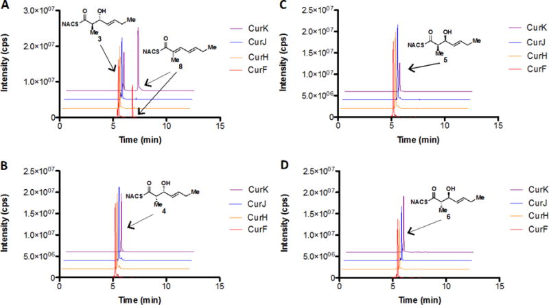 Figure 5