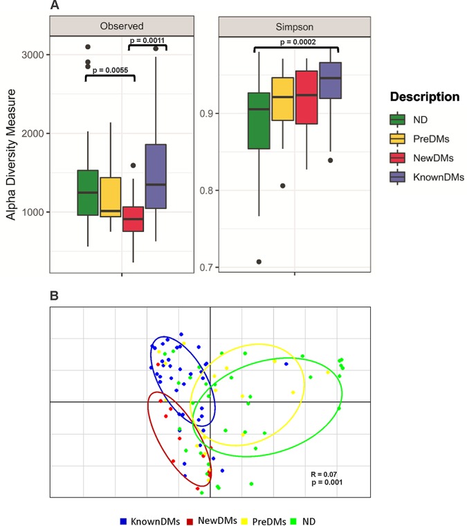 FIG 1