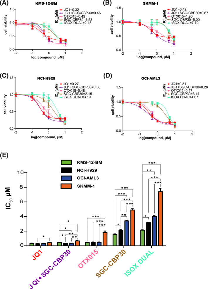 FIGURE 1