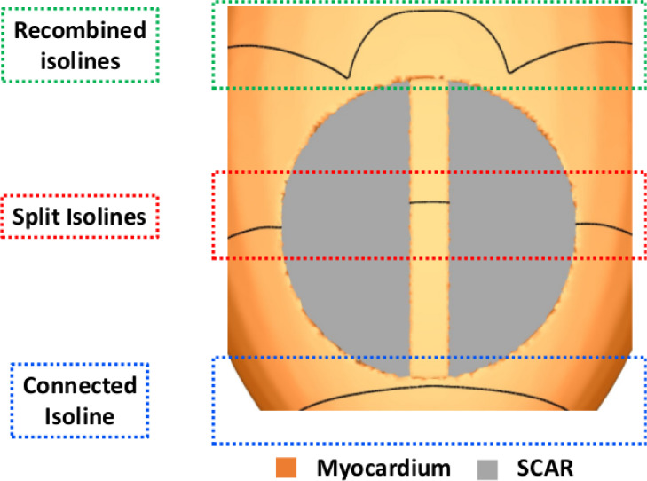 Fig. 3