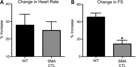 Figure 5.