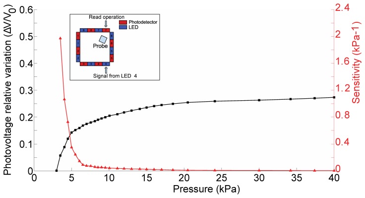 Figure 12.