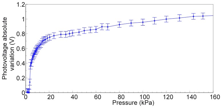 Figure 10.