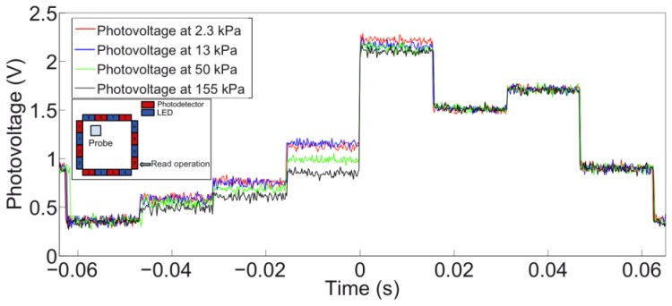 Figure 13.