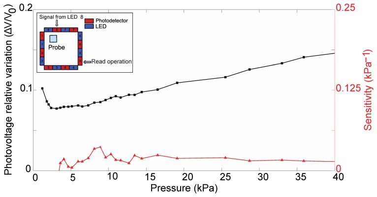 Figure 15.