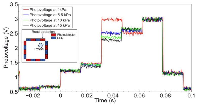 Figure 9.