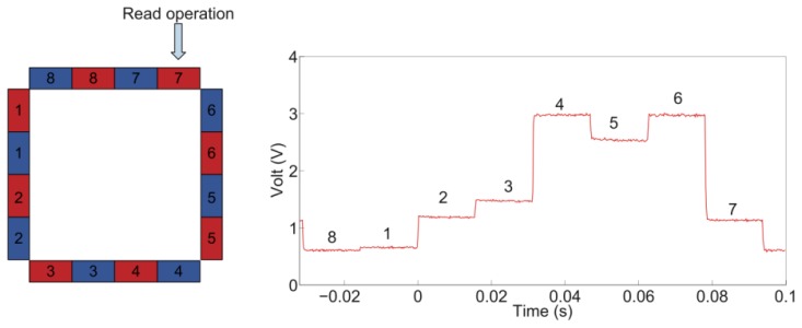 Figure 7.