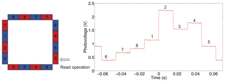 Figure 8.