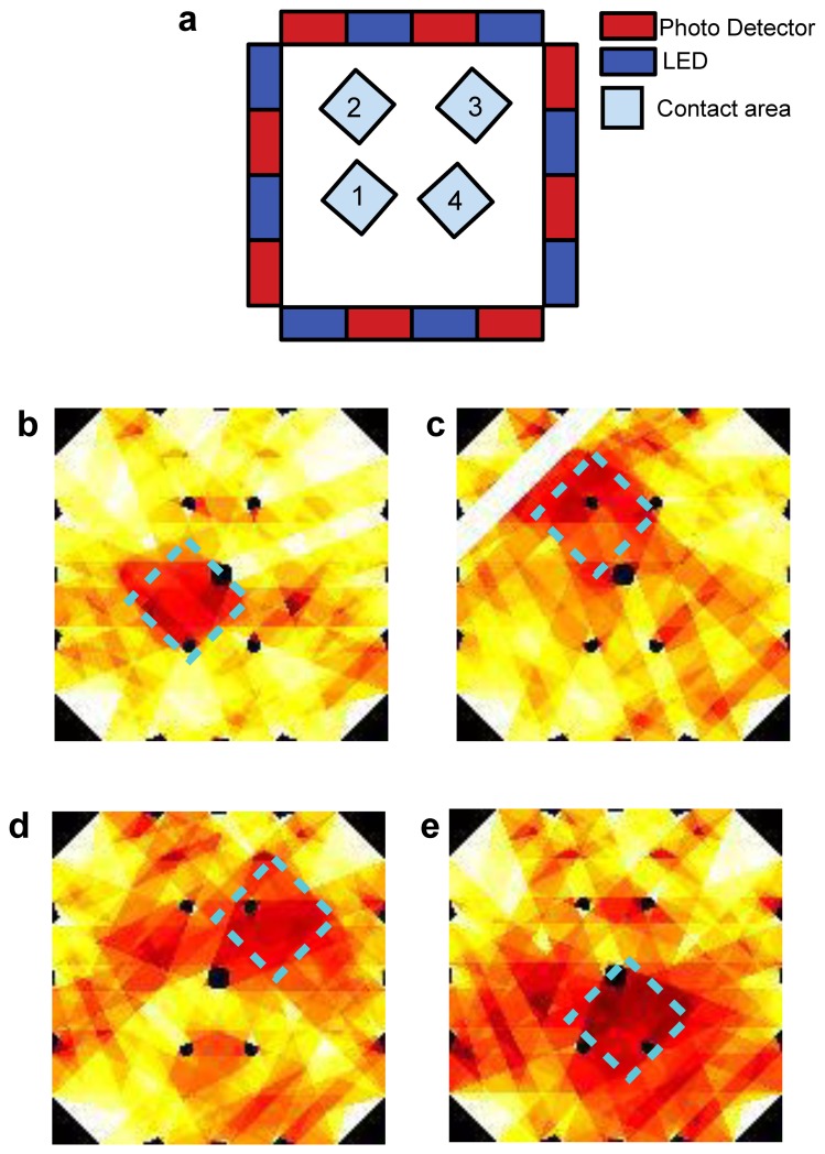 Figure 18.