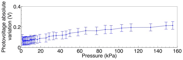 Figure 14.